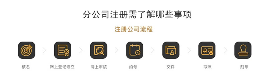 1546850434534990.jpg 分公司注冊(cè)_01.jpg